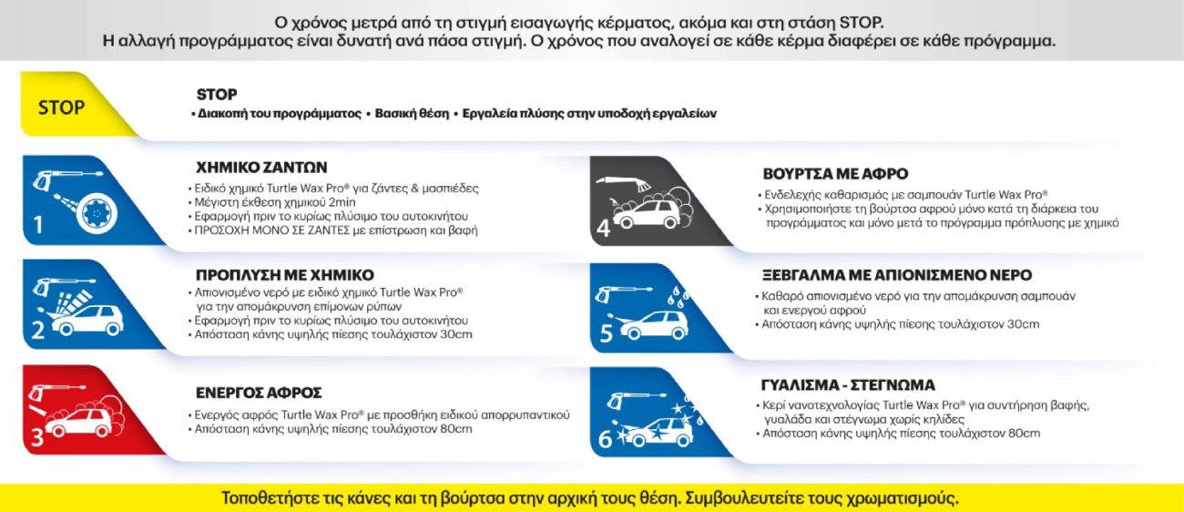 ΠΡΟΓΡΑΜΜΑ ΠΛΥΣΗΣ